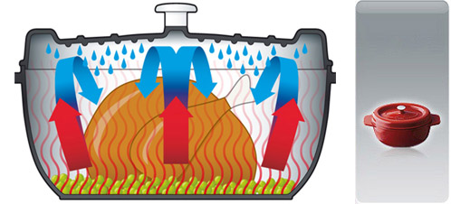 сast iron line arcana